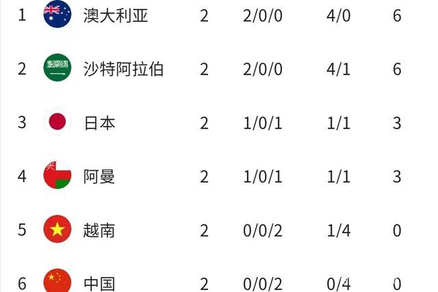 那不勒斯0-4落后！